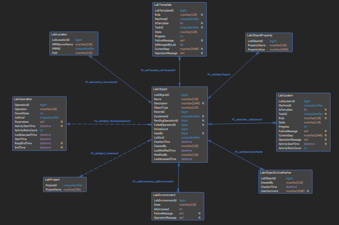 Customizing table element displays in ApexSQL Model
